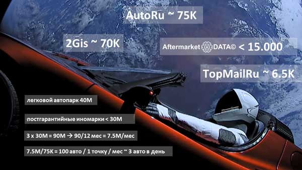 Структура вторичного рынка запчастей 2021 AGORA MIMS Automechanika.  Аналитика на stariy-oskol.win-sto.ru