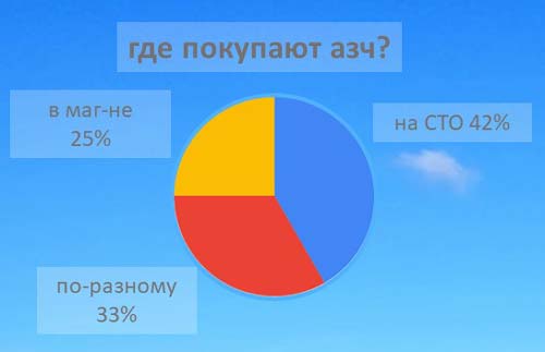 Структура вторичного рынка запчастей 2021 AGORA MIMS Automechanika.  Аналитика на stariy-oskol.win-sto.ru
