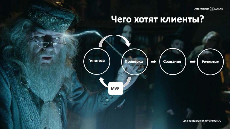О стратегии проСТО. Аналитика на stariy-oskol.win-sto.ru